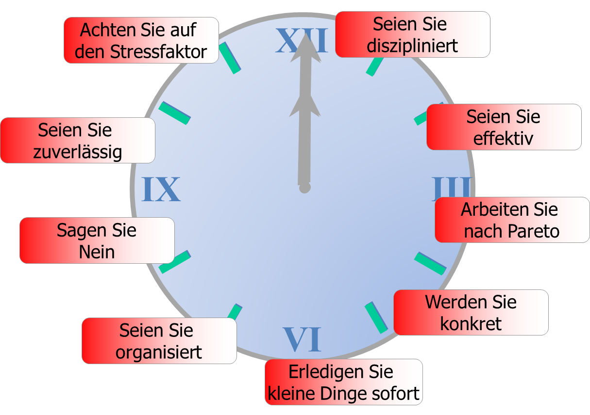 Regeln Zeitmanagement