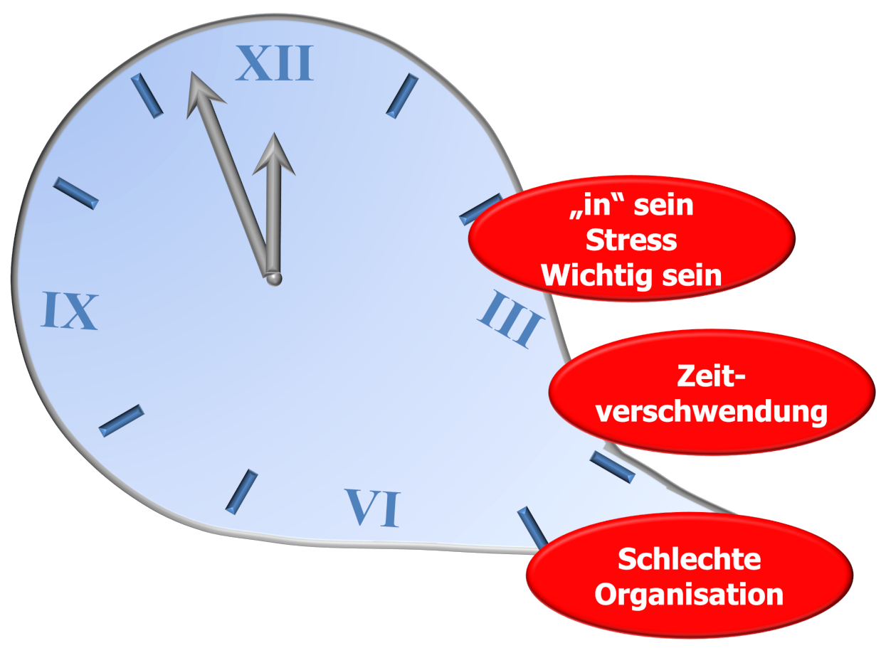 Zeitverschwendung